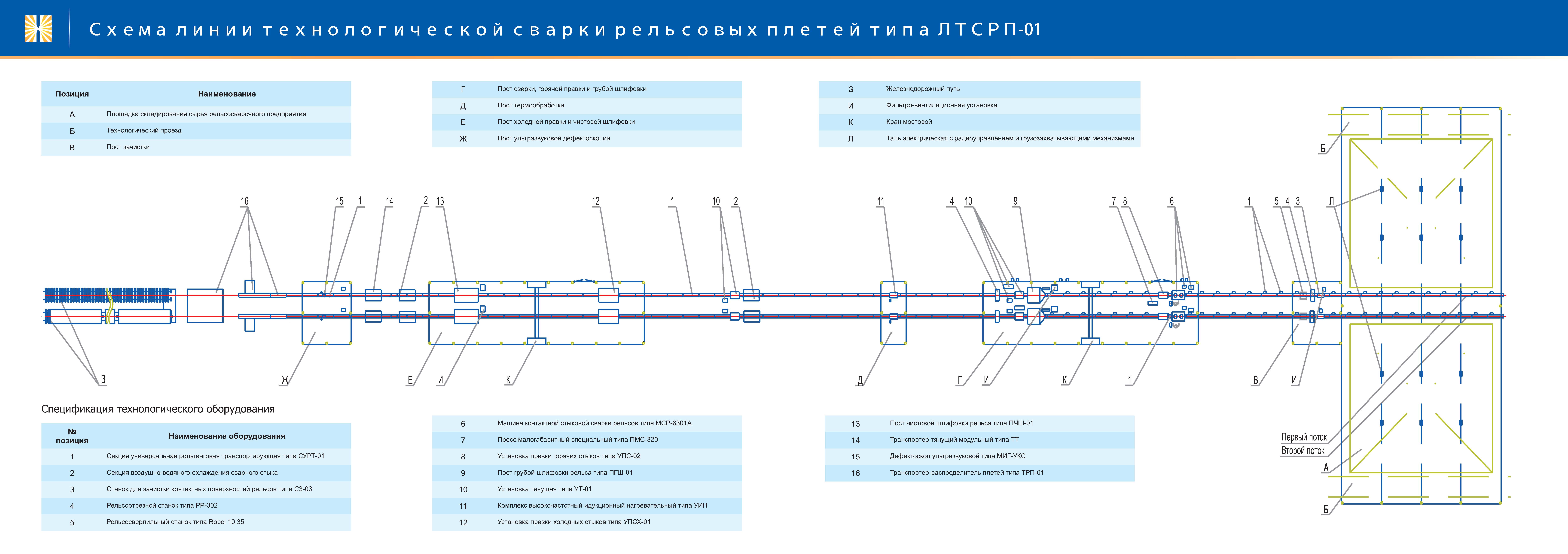 Рельсосварочное предприятие